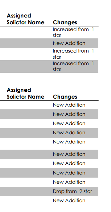 Changes in wealth rating snapshot for blog post image 2