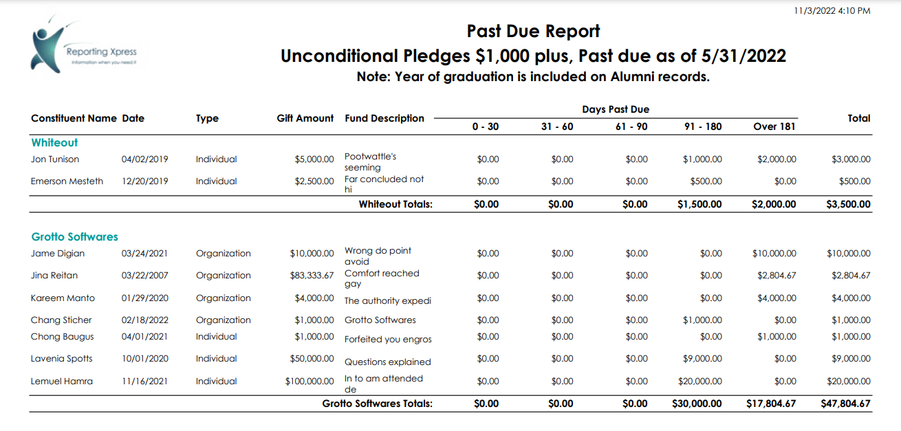 Past Due Pledges Report