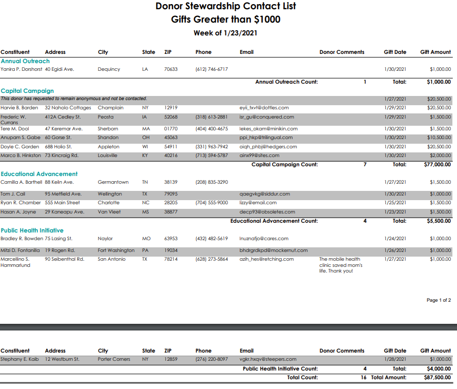 Stewardship Report-1